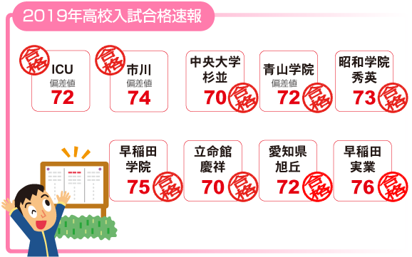 中学 高校 大学受験の合格実績 バンコク タイ在住日本人向け学習塾